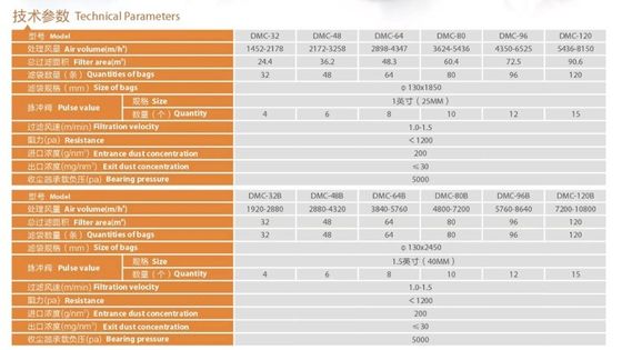 18m2 Filterbereich Industriebeutel Staubsammler für saubere und sichere Arbeitsumgebung