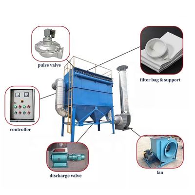 2160-4300m3/h Luftvolumen Puls Jet Bag Filter für Steinbrucher