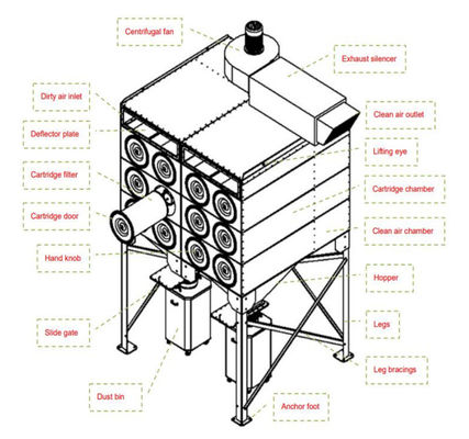 Abgasreinigungsmaschine mit automatischen Reinigungsfiltern und Kohlenstoffstahl