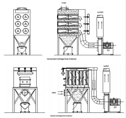 Abgasreinigungsmaschine mit automatischen Reinigungsfiltern und Kohlenstoffstahl