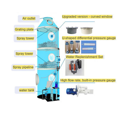 400 kg Industrieabschwefelung Pp Säure Nebel Spray Fgd Absorber Schrubber Spray Turm